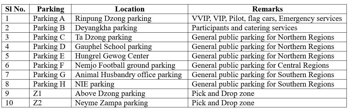 Parking Allotment